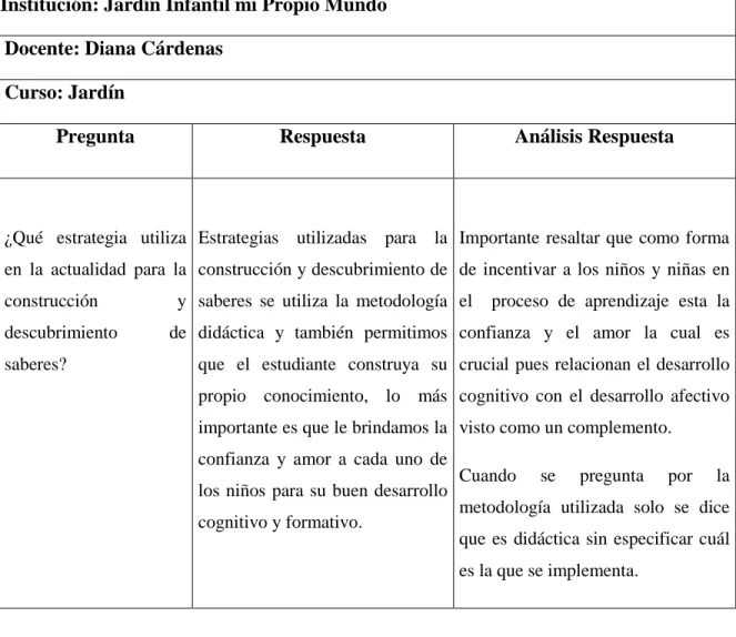 Tabla 4. Pregunta No. 4 Docente 