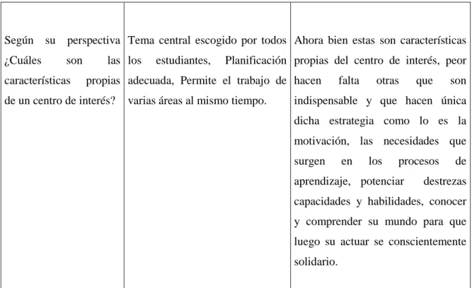 Tabla 5. Pregunta No. 5 Docente 