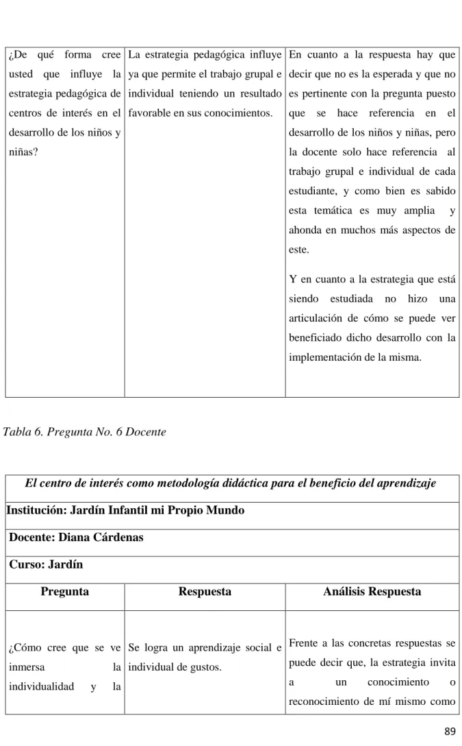 Tabla 6. Pregunta No. 6 Docente 
