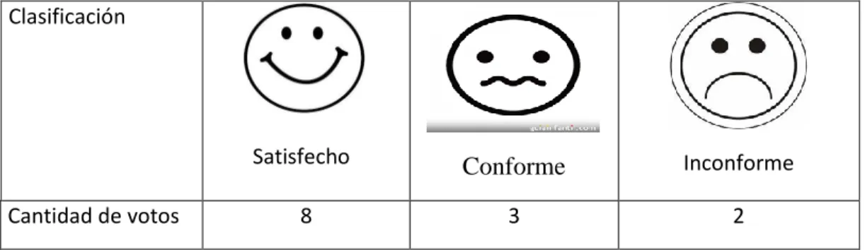 Tabla 9. Pregunta No. 3 niños (as) 