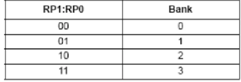 Tabla 4 DIRECCIONAMIENTO DE LOS BANCOS. 