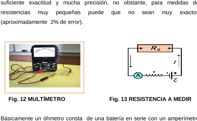 Fig. 12 MULTÍMETRO   Fig. 13 RESISTENCIA A MEDIR 