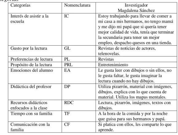 Tabla 1  Categorías  