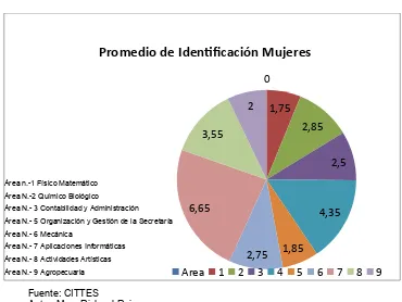 Tabla.- 1 Resultados de la Entrevista a Profundidad. 