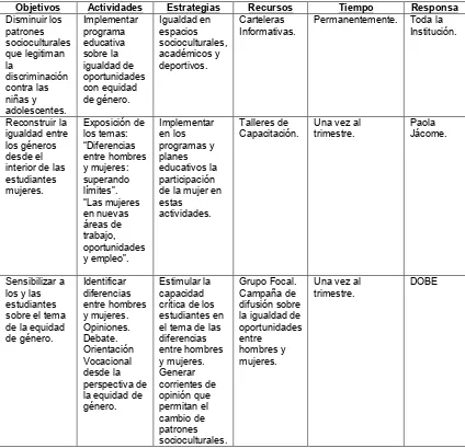 Tabla 4. Cronograma de actividades. 