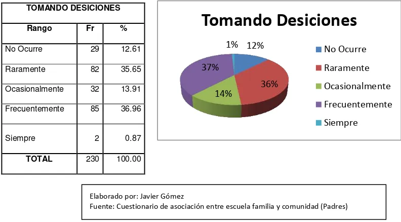  Tabla 6 