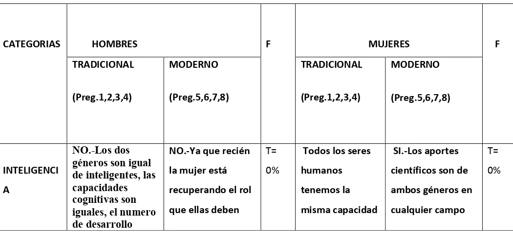 TABLA DE PRESENTACION DE RESULTADOS DE LA ENTREVISTA EN PROFUNDIDAD: 