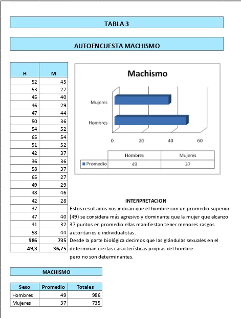 TABLA 3   