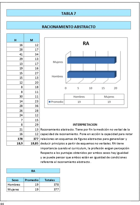 TABLA 7   