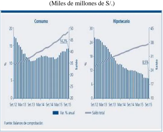 Gráfico 2.1 : Deuda total de los hogares. 