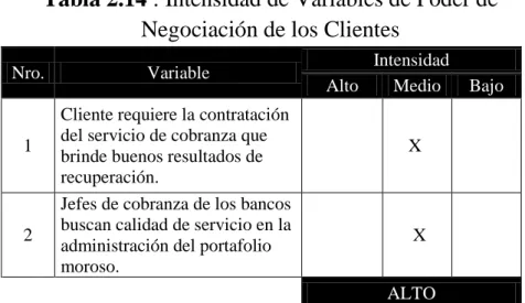 Tabla 2.14 : Intensidad de Variables de Poder de  Negociación de los Clientes 