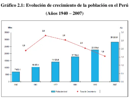 Gráfico 2.1: Evolución de crecimiento de la población en el Perú  (Años 1940 – 2007) 