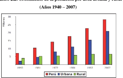 Gráfico 2.2: Crecimiento de la población por área urbana y rural  (Años 1940 – 2007) 