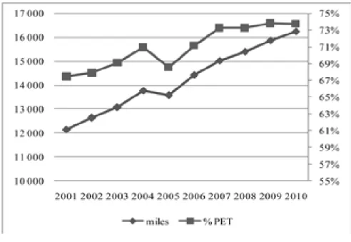 Figura 6 Desarrollo de la PEA  2001 - 2010. 