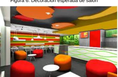 Figura 6: Decoración esperada de salón 