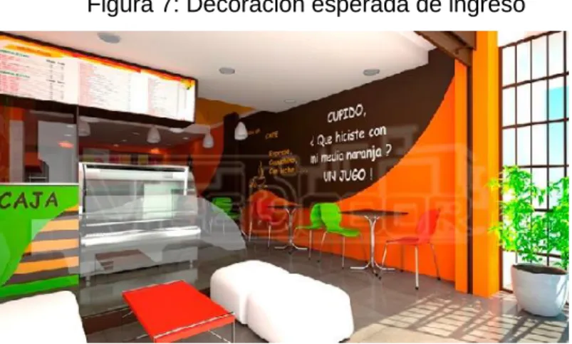 Figura 7: Decoración esperada de ingreso 