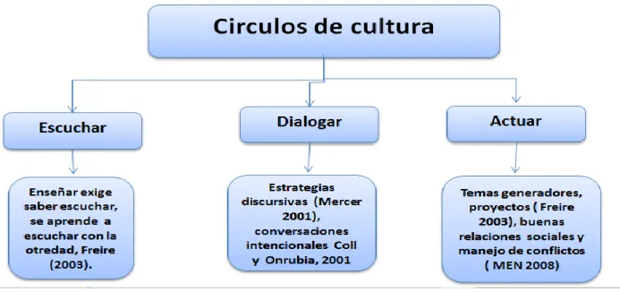 Ilustración 2. Mapa categorial 