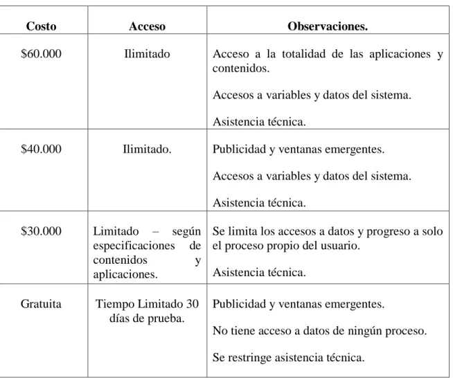 Tabla de precios y condiciones. 