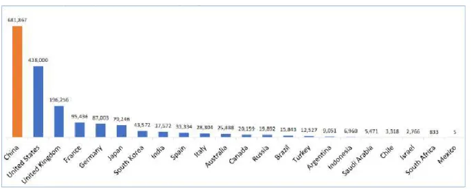 Figura 7. Países con mayor mercado del comercio electrónico 2017 
