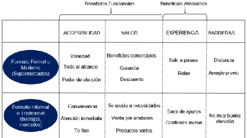 Figura 11. Beneficios percibidos por el cliente 