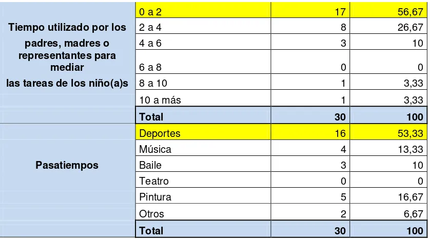 Tabla 7   