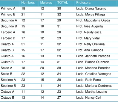 Tabla N1 