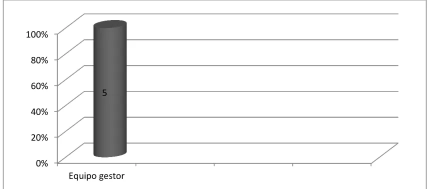 Tabla 8: Planificación de capacitaciones 