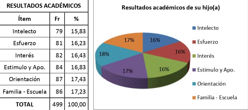 Tabla Nro. 15 