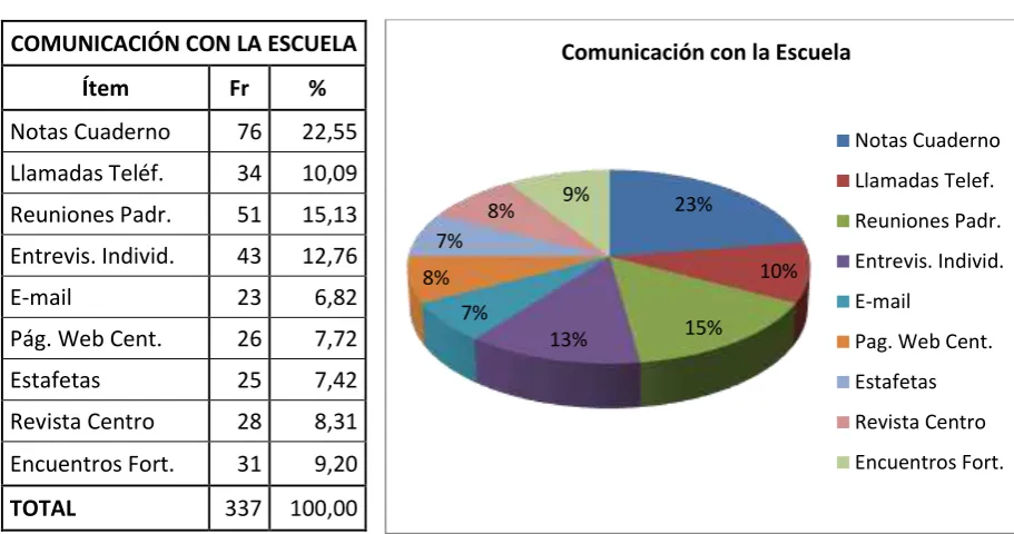 Tabla Nro. 16 