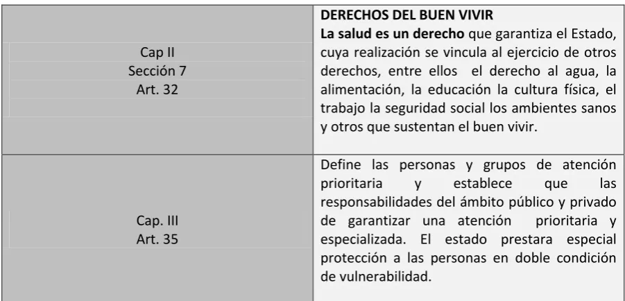 Tabla 10: Artículos de la Constitución 