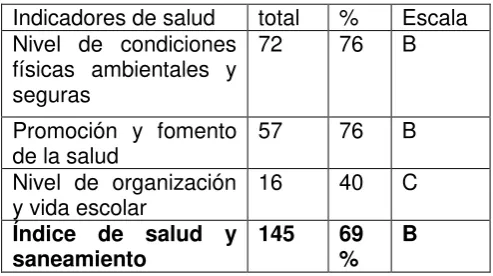 Tabla No1 