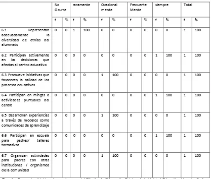 Tabla Nº 6.