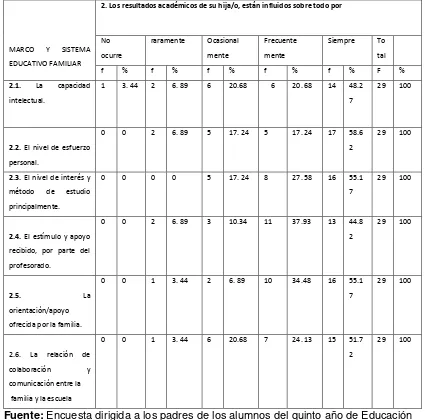 Tabla Nº 9 