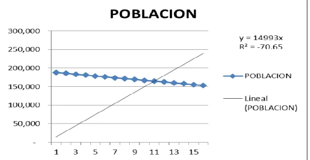Tabla 4.3.Tabla Regresión lineal de Rímac 
