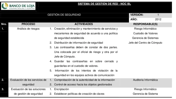 Tabla 15: Gestión de Seguridad 