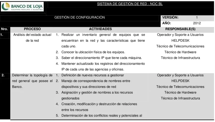 Tabla 16: Gestión de Configuración 