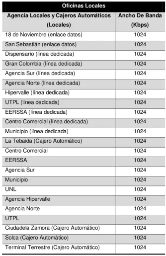 Tabla 6: Enlaces Locales 