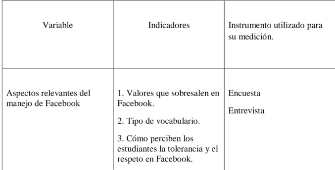 Tabla 3: Clasificación y agrupamiento de variables. 