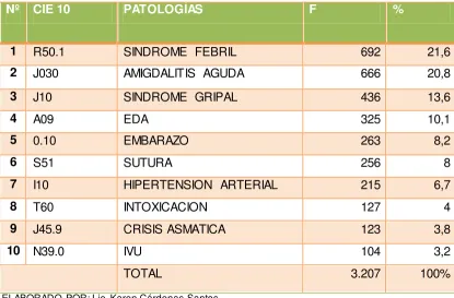 CUADRO N 1 