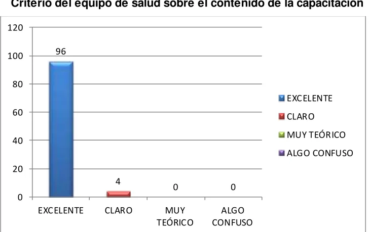 Cuadro Nº 2 