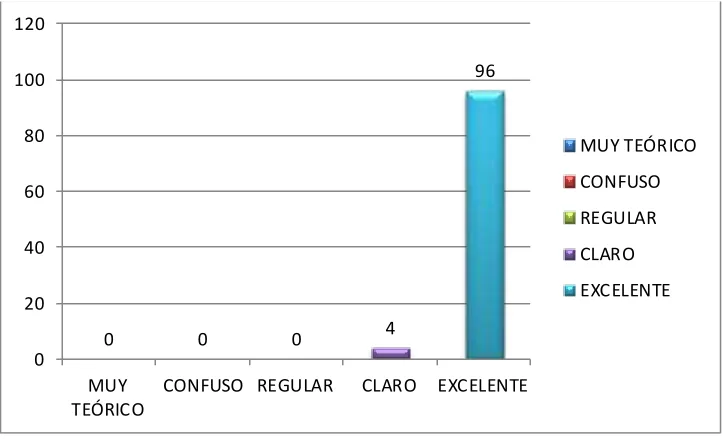 Cuadro Nº 3 