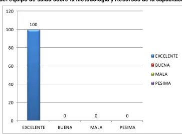 Cuadro Nº 4 