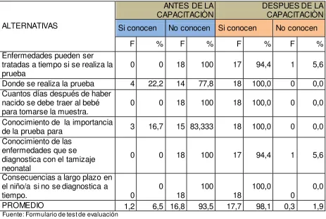 Cuadro Nº 7 