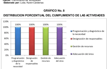 Cuadro No. 8 