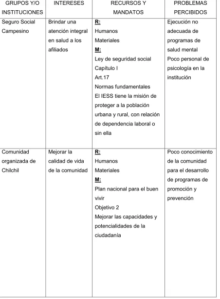 Tabla�2.�Matriz�de�involucrados�