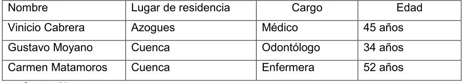 Tabla�5.�Lista�de�personas�capacitadas�