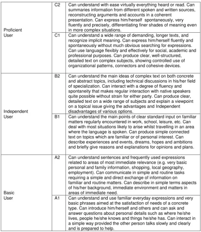 Table 1.Common Reference Levels: global scale 