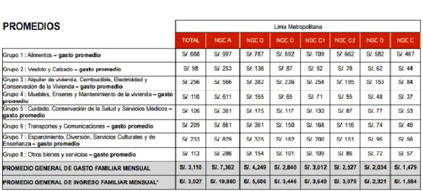 Figura 8. Perfil ZonalTabla 18  