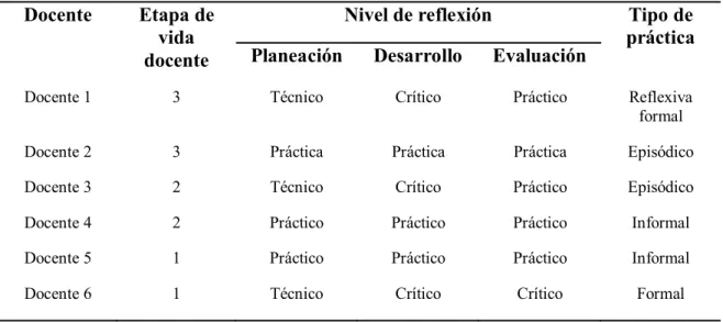 Tabla 10. Concentrado de información 