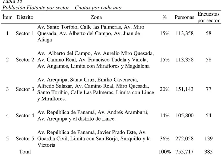 Tabla 15 Población Flotante por sector – Cuotas por cada uno  Población Flotante por sector – Cuotas por cada uno 